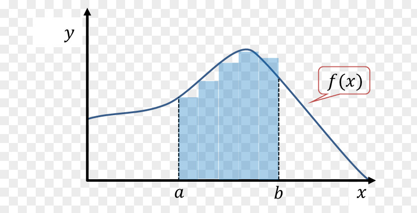 Body Curve Statistics Diagram 統計 Triangle PNG