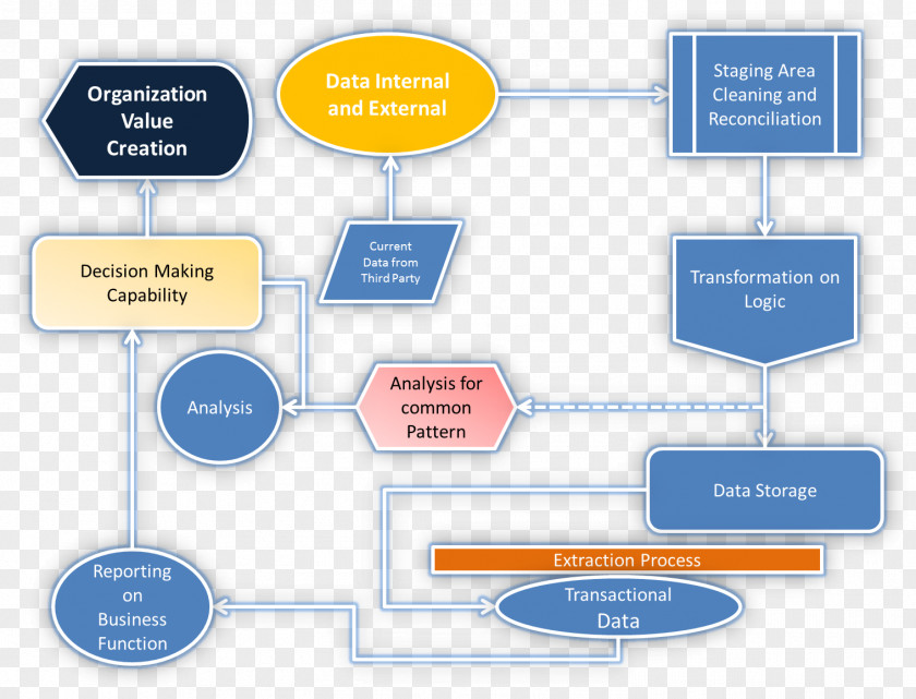 Business Brand Technology PNG