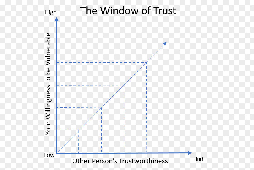 It Is More Important To Do The Right Thing Than Decision-making Point Angle Diagram Fitness Centre PNG