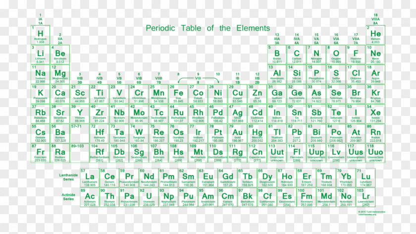 Number Of Table Chart Periodic Chemistry Valence Electron Chemical Element PNG