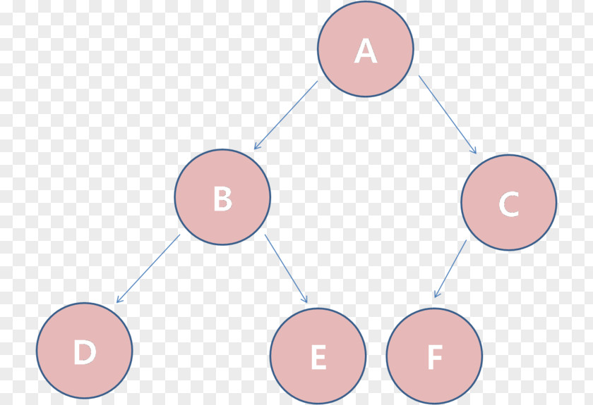 Tree Binary Search Algorithm Time Complexity PNG