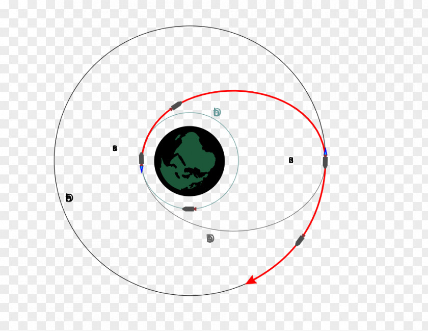 Fundamentals Of Celestial Mechanics Orbital Astronomical Object Astronomy PNG