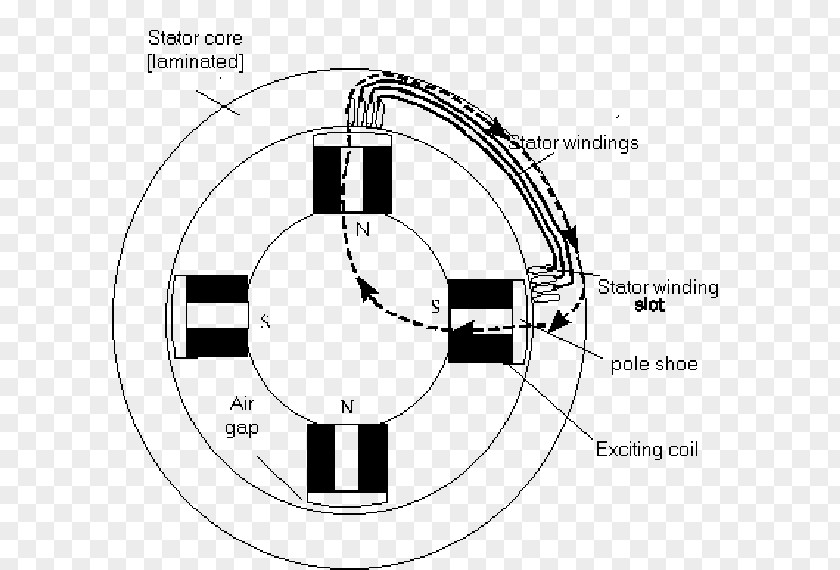 Thr Stator Synchronous Motor Rotor Electric Generator Permanent Magnet PNG