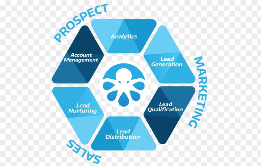 Distributed Generation Lead Management Organization Brand PNG