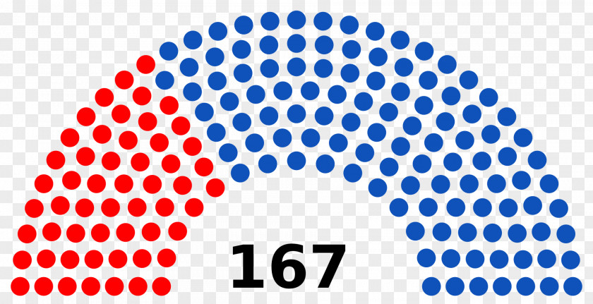 Venezuela Ottoman General Election, 1912 South African 1981 Brihanmumbai Mahanagar Palika 2017 2014 PNG