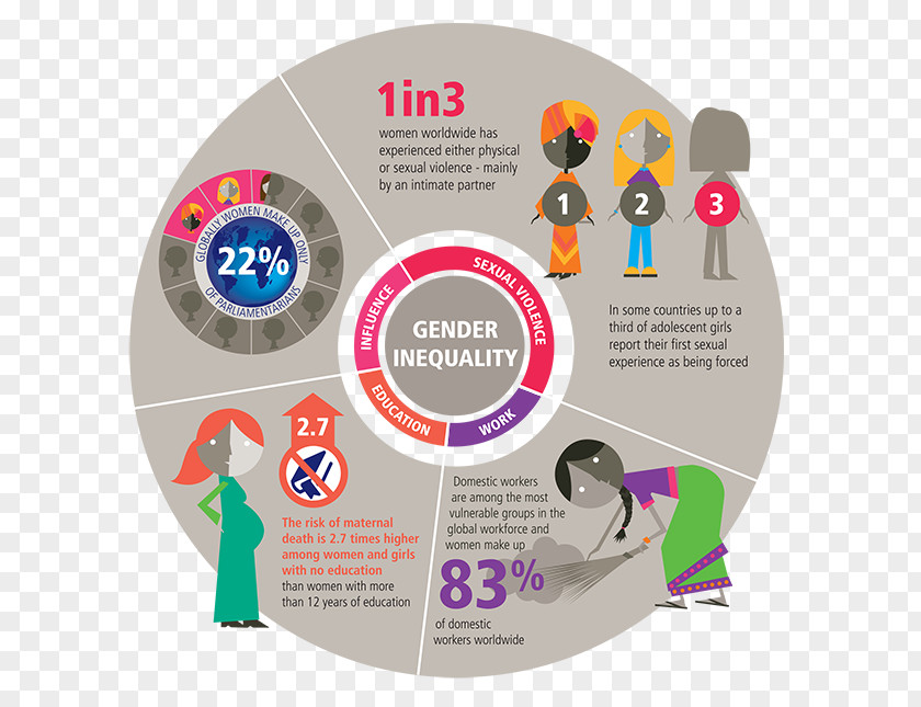Woman Global Gender Gap Report Inequality Equality Social PNG