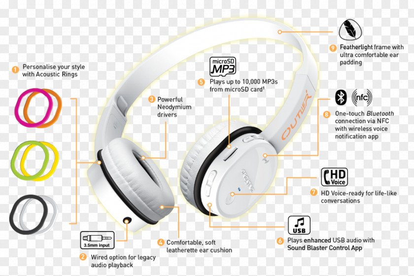 Creative Panels Headphones Phone Connector Wiring Diagram Technology PNG