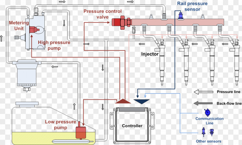 Line Engineering Technology PNG