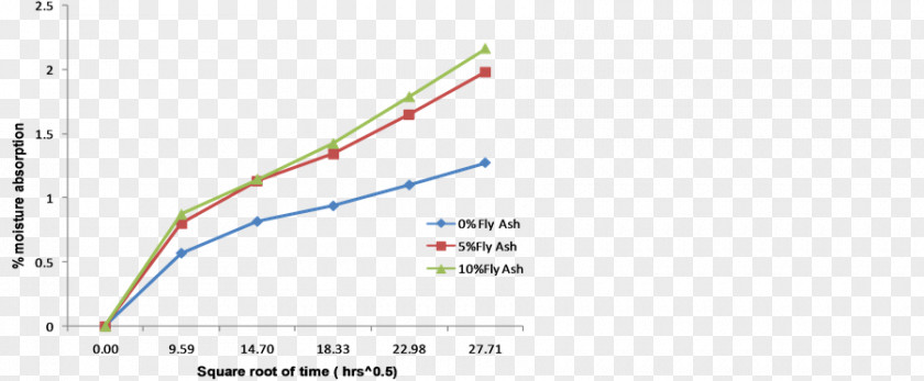 Ultimate Tensile Strength Line Angle Diagram PNG