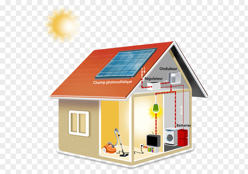 Energy Autoconsommation Photovoltaics Electricity Renewable Solar PNG