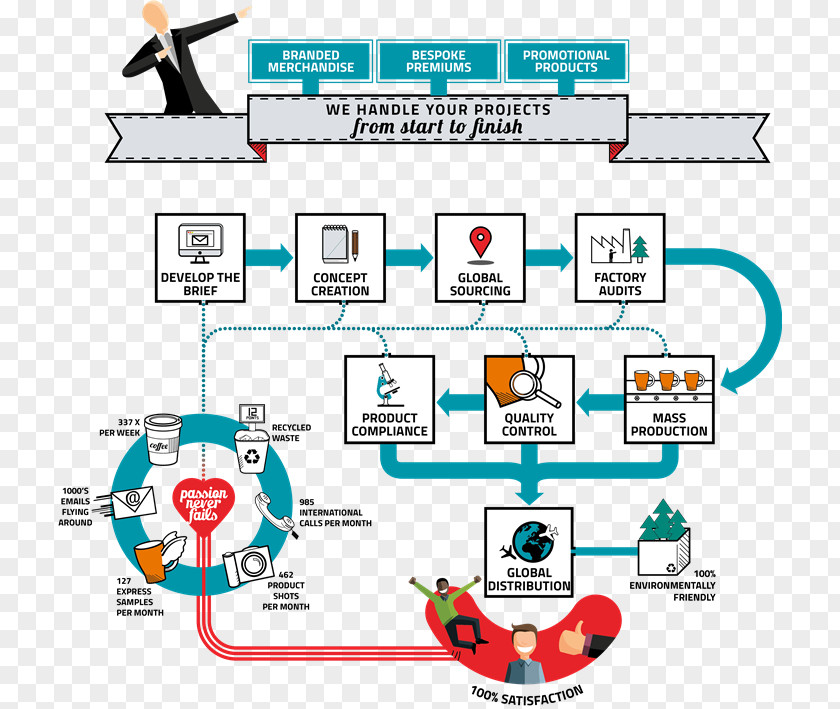 Supply Chain Management Software PNG