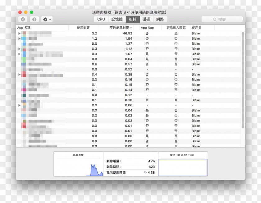 Macbook Mac Book Pro MacBook Air MacOS PNG