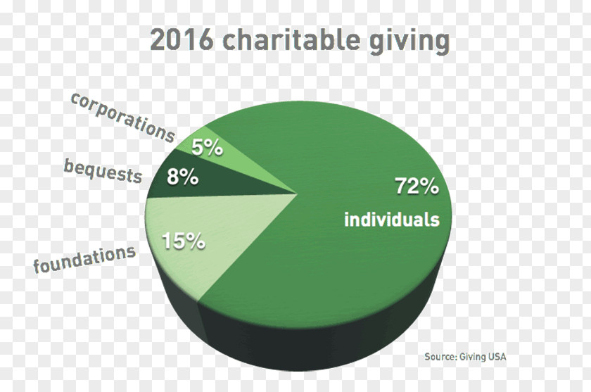 Pie Chart Brand Font PNG