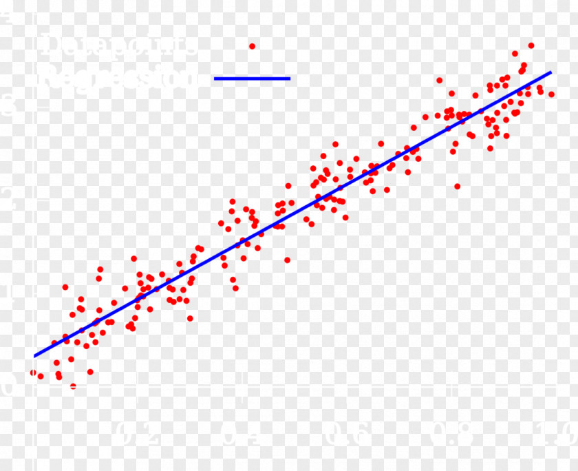 Regression Analysis Scatter Plot Linear Machine Learning Variables PNG