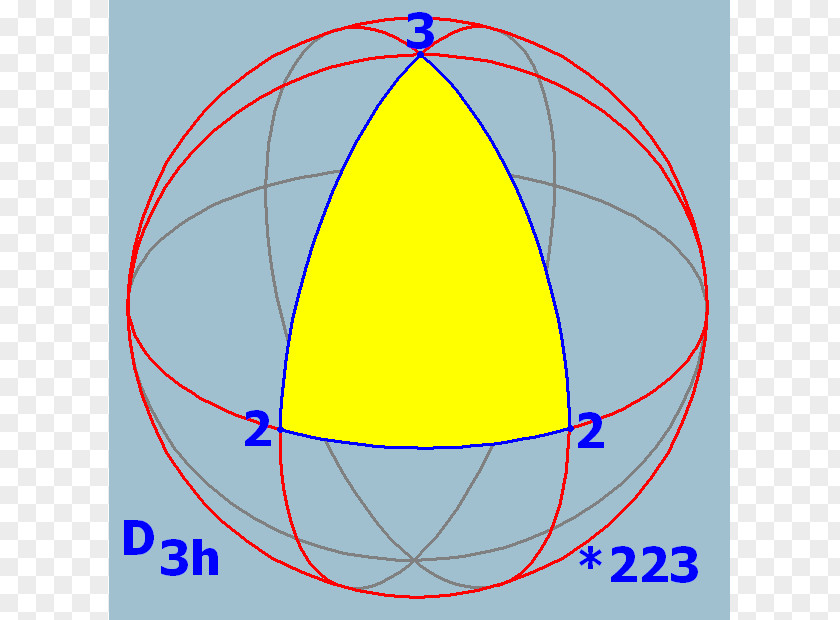 Symmetry Sphere Group Triangle Octahedral PNG
