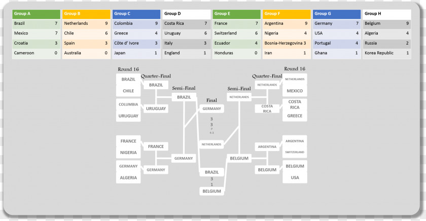 Ramadhan Karem 2014 FIFA World Cup Screenshot Prediction PNG