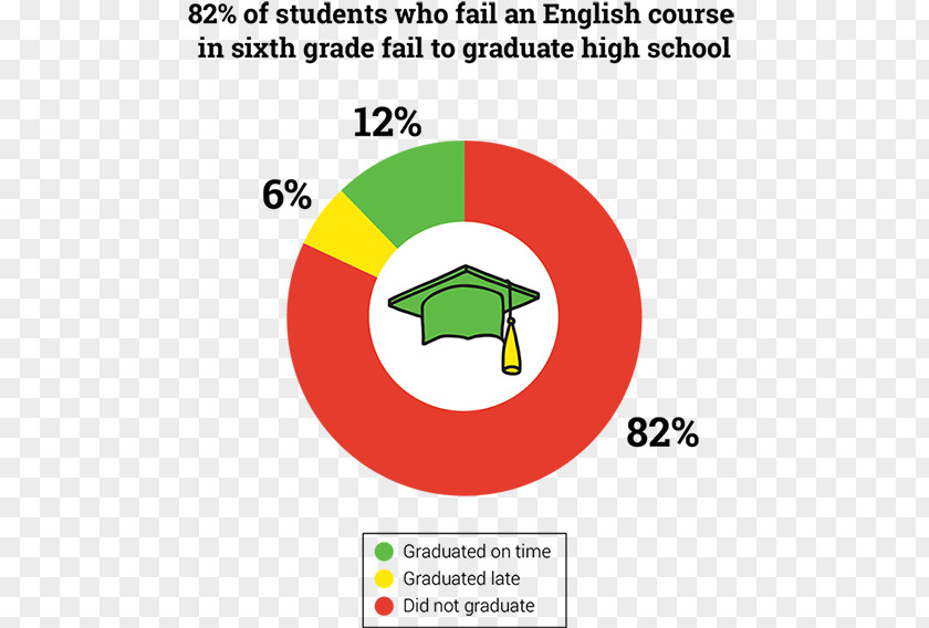 Student Sixth Grade Reading Fifth Grading In Education PNG