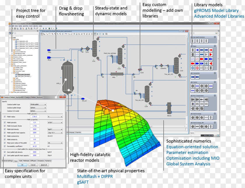 Builder Pattern GPROMS Process Systems Enterprise Computer Software Simulation PNG