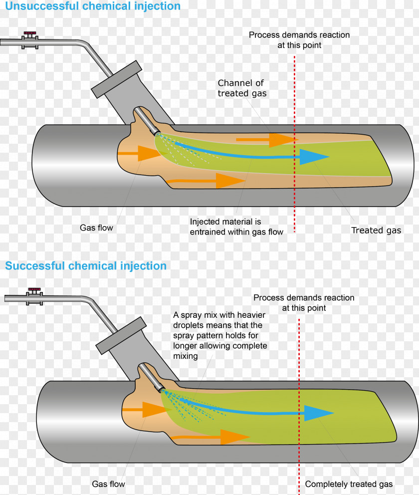 Droplets Gas Nozzle Internal Combustion Engine Cooling Pump Pipe PNG