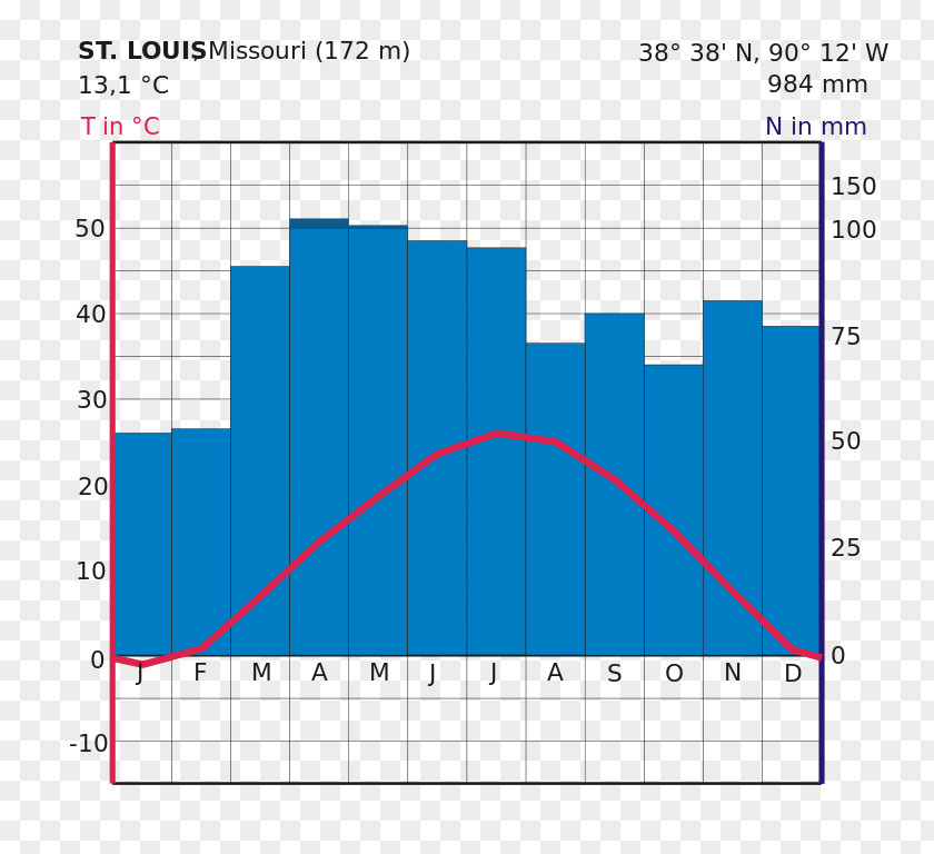 15-Aug St. Louis Line Product Diagram Angle PNG