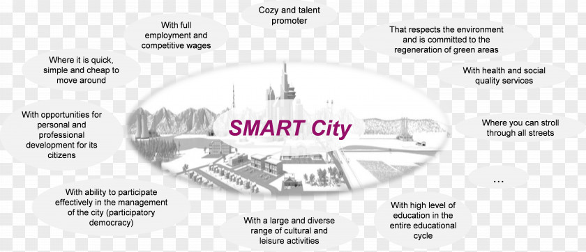 Smart Cities Paper Brand Technology PNG