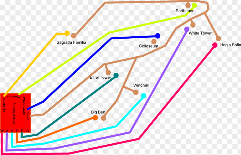 Line Point Angle Product Design Diagram PNG