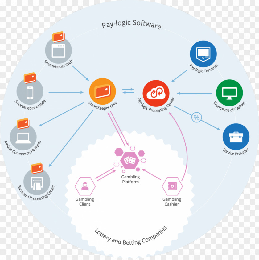 Technology Brand Circle PNG