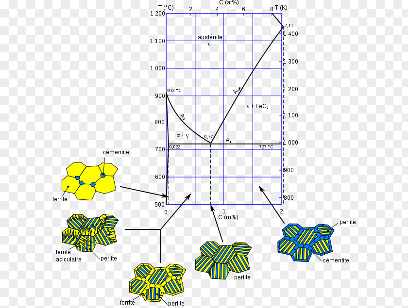 Iron Steel Ledeburite Cementite Pearlite Alfa Ferit PNG