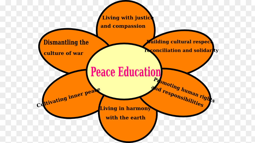 Little Orange Flowers Online Peace Education Clip Art Image PNG