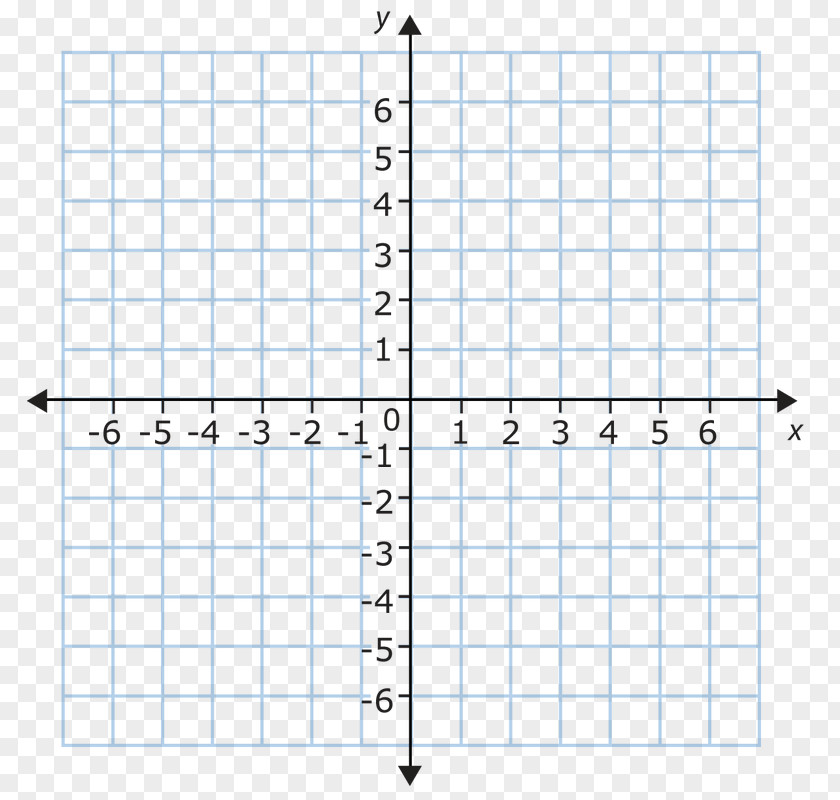 Plane Cartesian Coordinate System Graph Of A Function Mathematics PNG