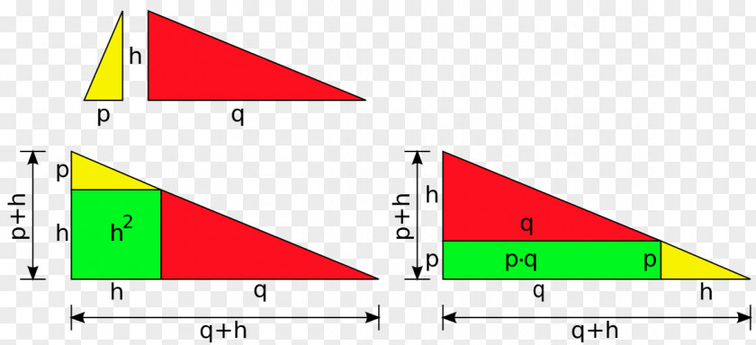 Triangle Geometric Mean Theorem Geometry Altitude PNG
