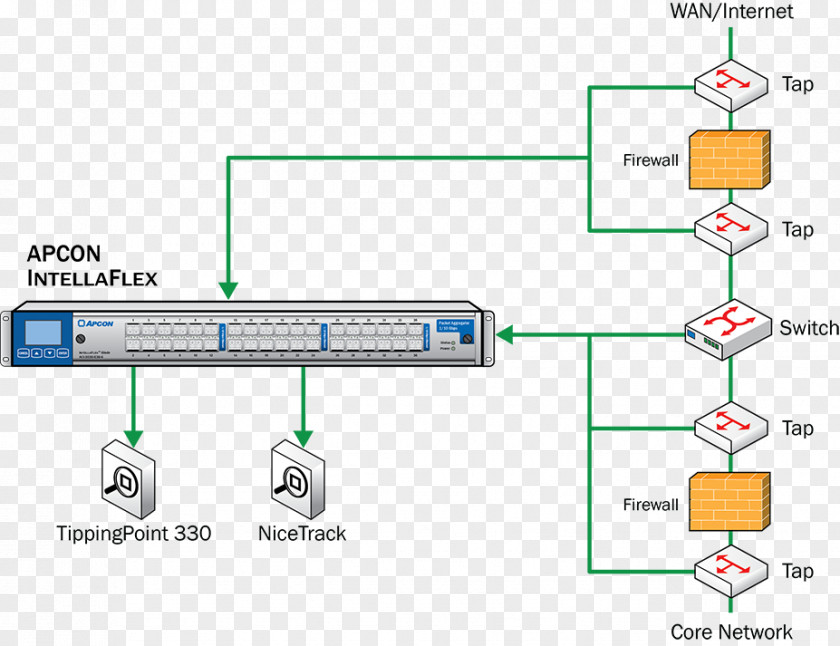Intelligent Monitoring Network Tap Computer Diagram F5 Networks PNG