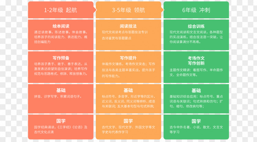 New Chinese Typesetting Design Elementary School Brand Educational Stage PNG
