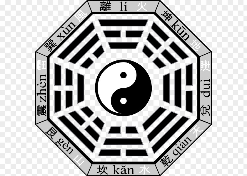 Trigrams Bagua I Ching Book Of Burial Taoism Qi PNG