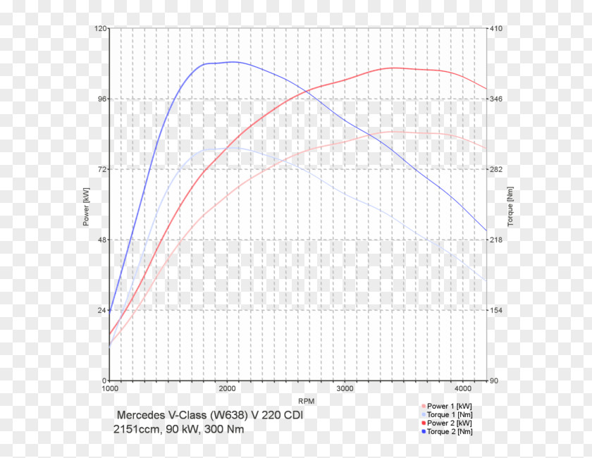 Car Mitsubishi Lancer Motors Mercedes-Benz Chip Tuning PNG