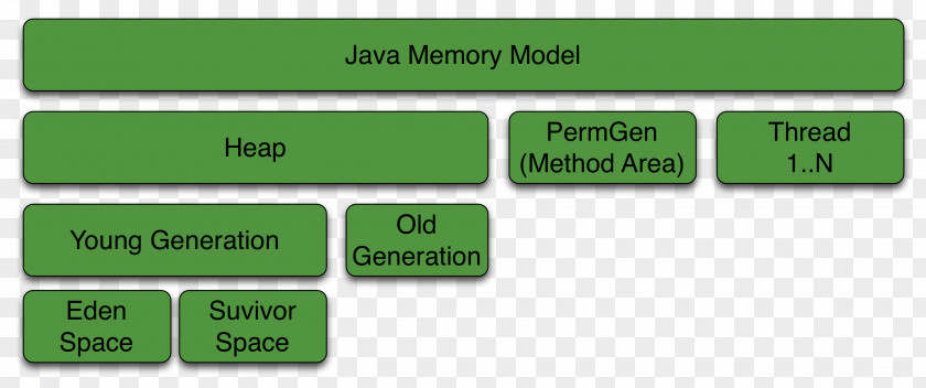 Java Memory Model Virtual Machine Architecture PNG