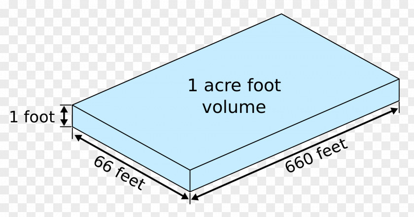 River Water Acre-foot Square Foot Definition PNG