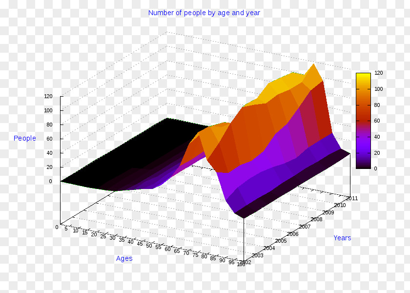 Lecce Pie Chart Diagram 3D Computer Graphics Radar PNG