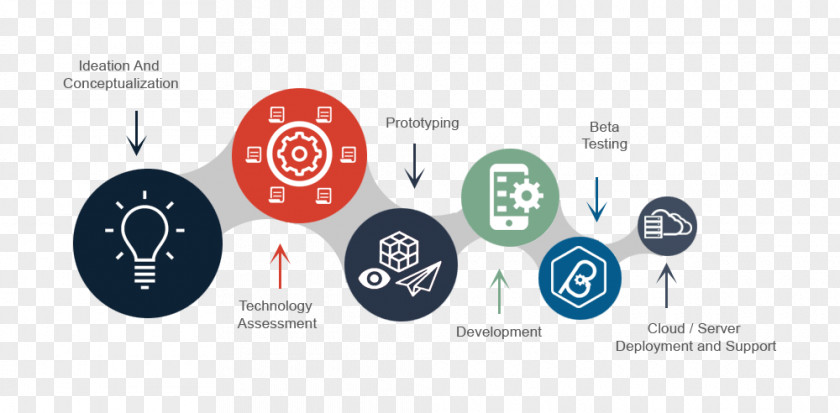 Development Cycle Technology Business Brand Computer Software PNG