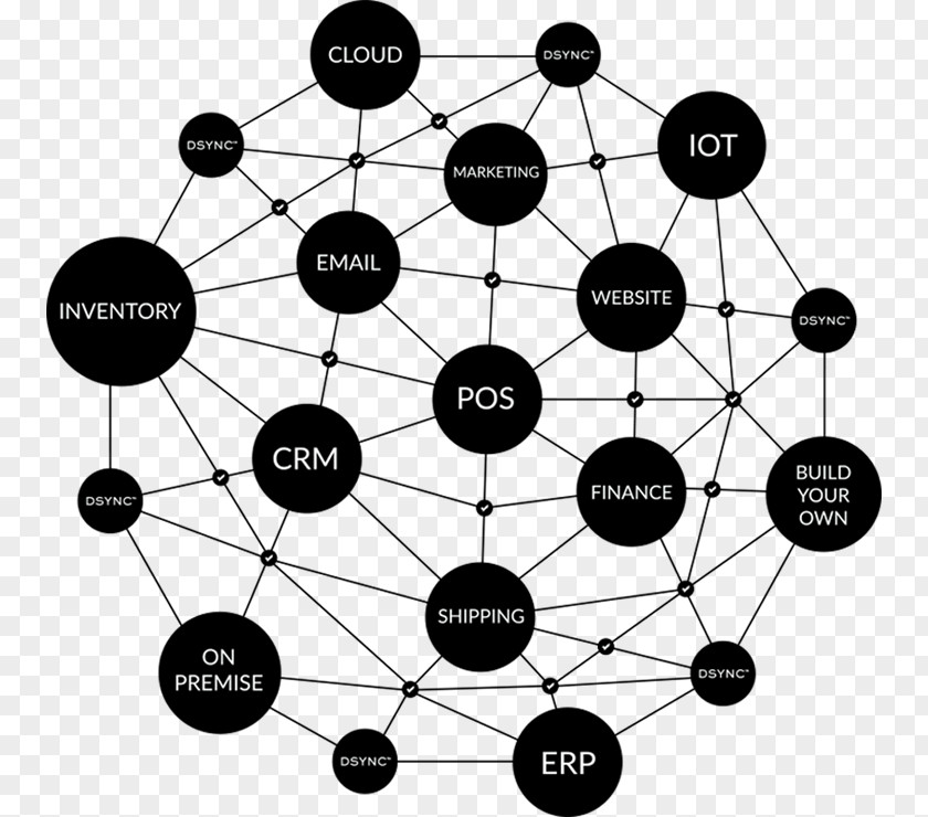 Word Bubbles Cloud-based Integration Platform Technology Enterprise Resource Planning Cloud Computing PNG