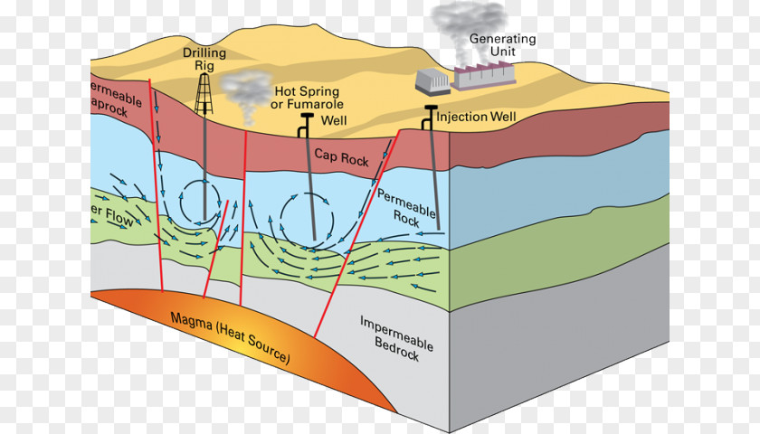 Geothermal Energy Power Renewable World Resources PNG