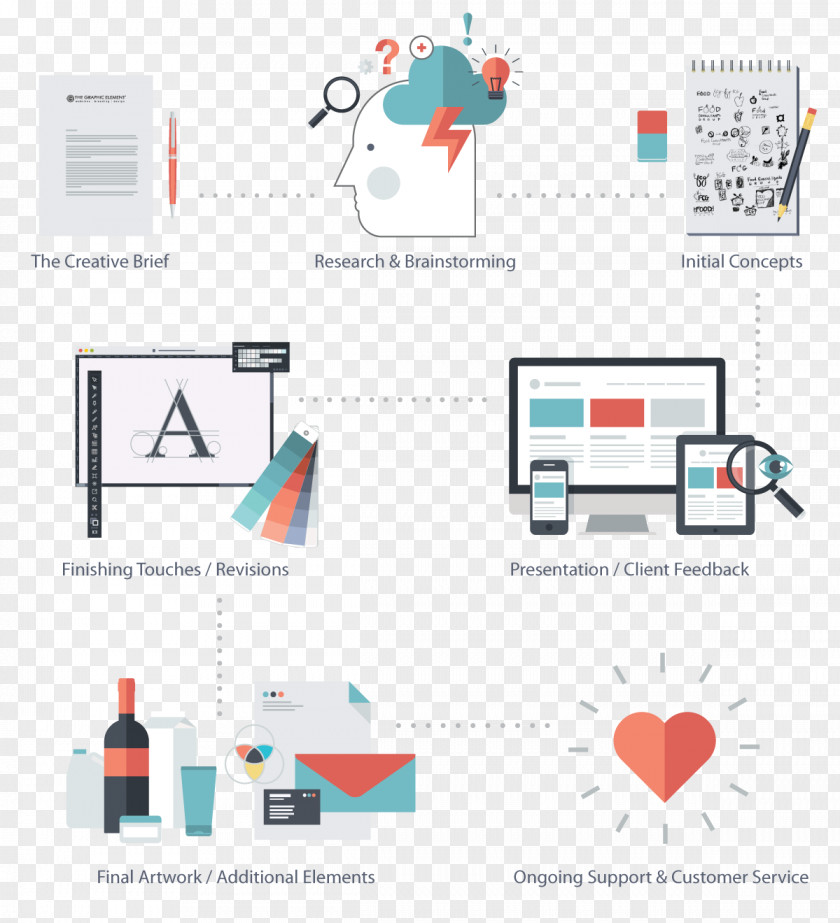 Process Flow Infographic Elements Brand Logo Product Design Research PNG