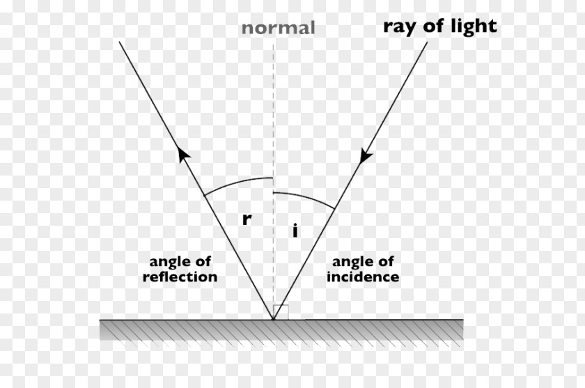 Light Reflection Diagram Refraction Plane Mirror PNG