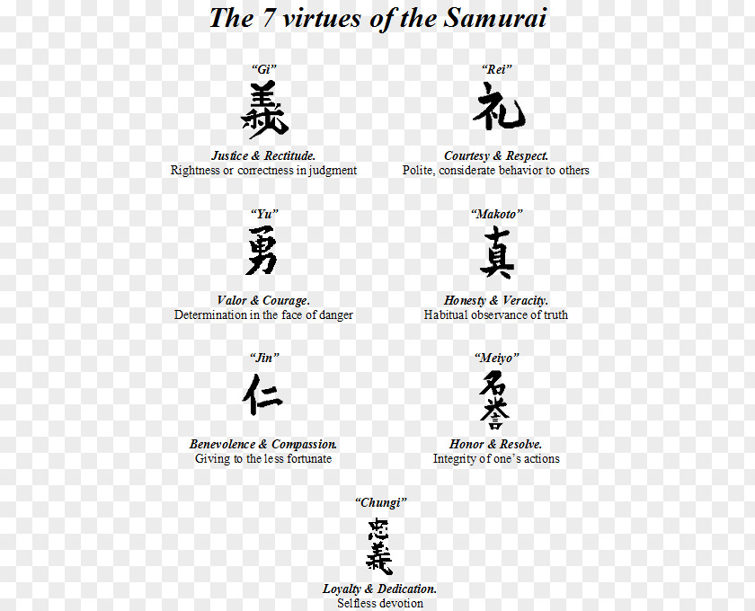 Samurai Bushido The Warrior Tattoo PNG