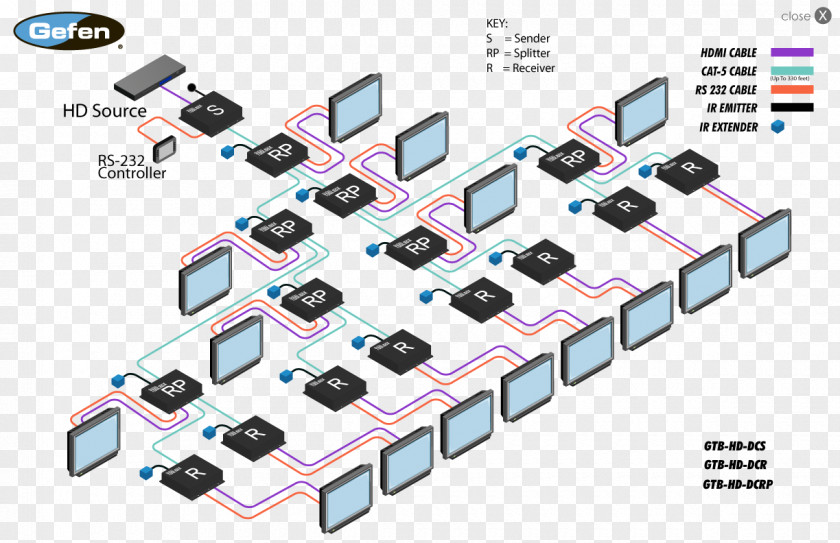 Daisy Chain Category 5 Cable HDMI Wiring Diagram Electrical Wires & PNG