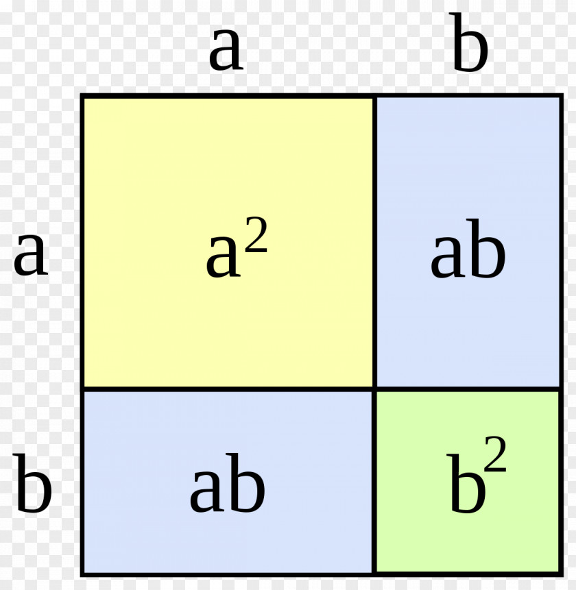 Square Number Trinomial Factorization Binomial PNG