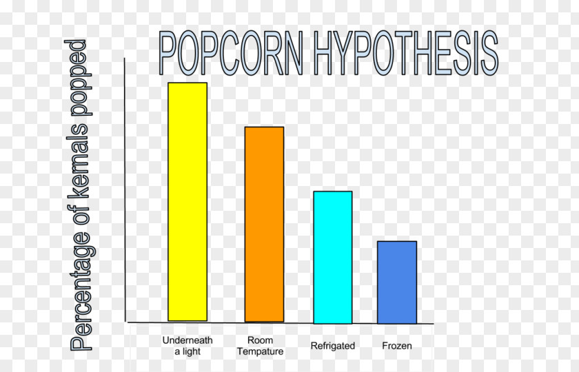 Large Parts Of Popcorn Time Science Project Fair What Makes Pop? PNG