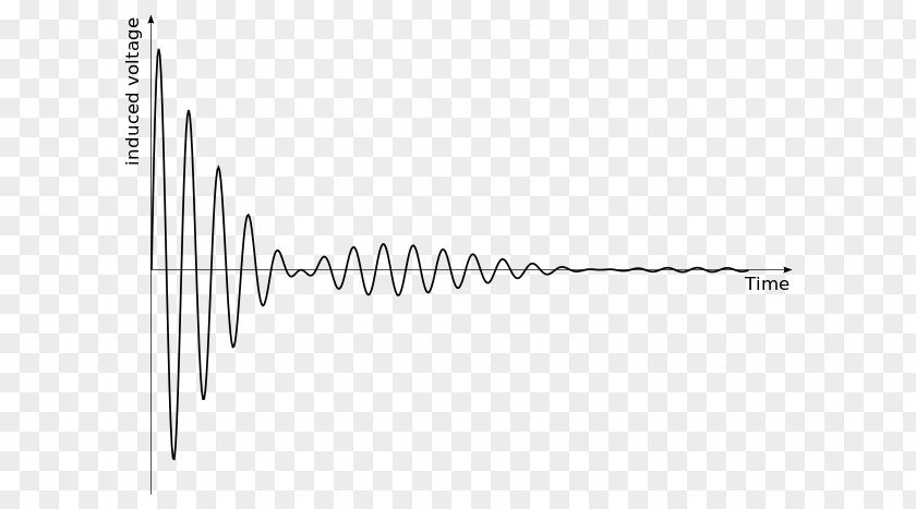 Free Induction Decay Nuclear Magnetic Resonance Spectroscopy Shim Imaging PNG