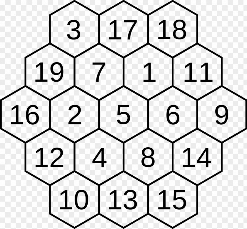 Mathematics Magic Hexagon Square Number PNG