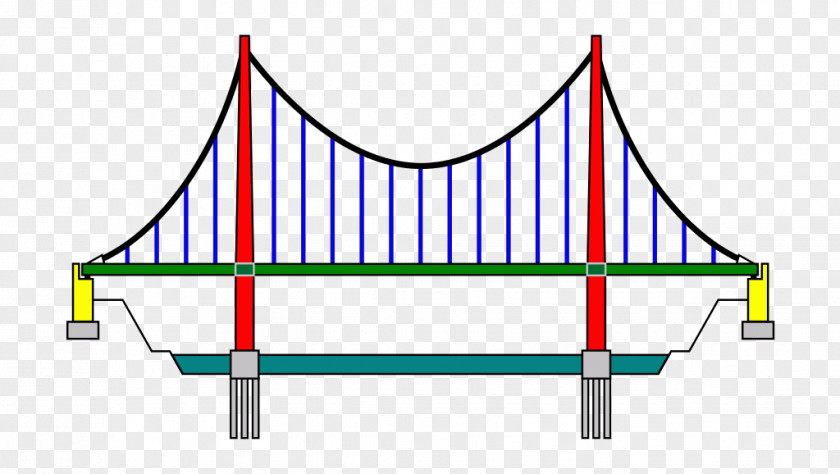 Bridge Suspension Drawing PNG
